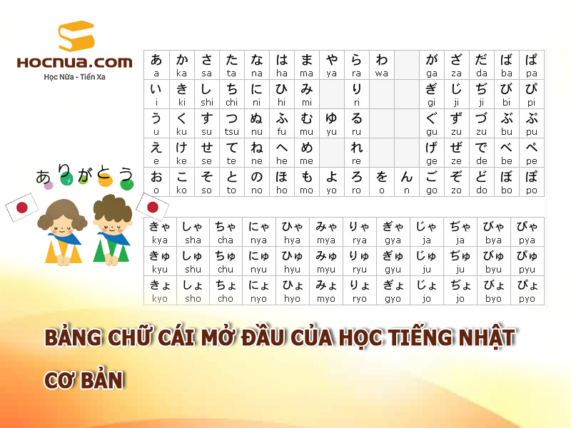 Bảng chữ cái mở đầu của học tiếng Nhật cơ bản