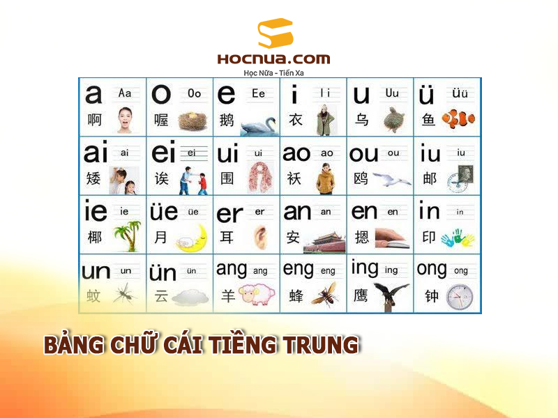 Bảng chữ cái tiềng Trung