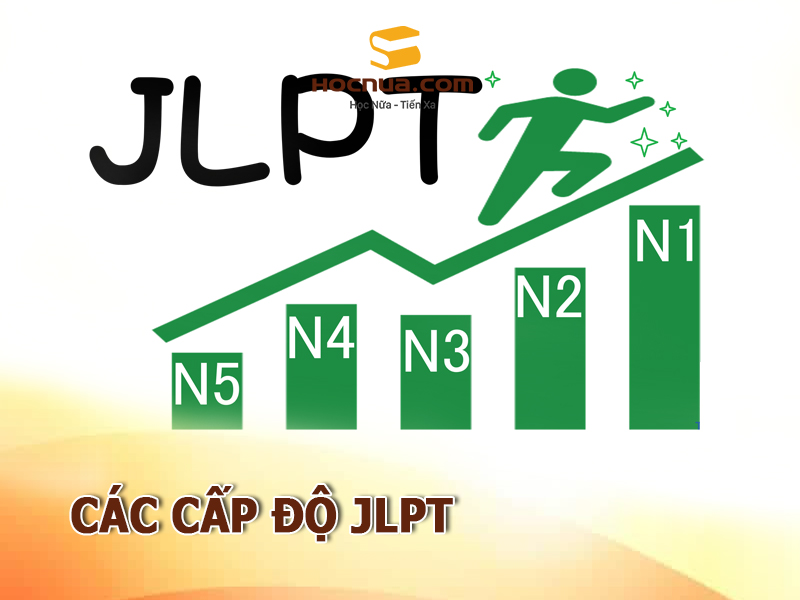 Các cấp độ của kỳ thi tiếng Nhật JLPT