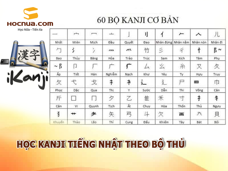 Học Kanji tiếng Nhật theo bộ thủ