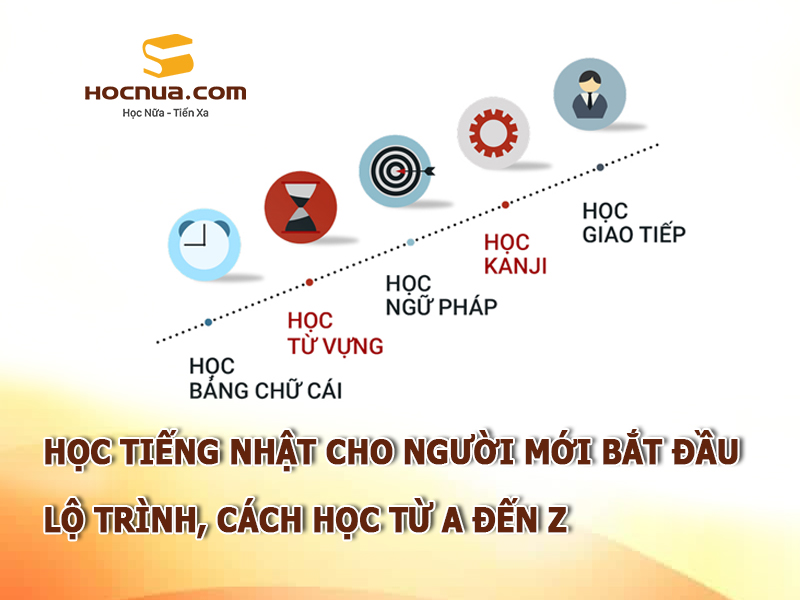 Học tiếng Nhật cho người mới bắt đầu lộ trình, cách học từ A đến Z