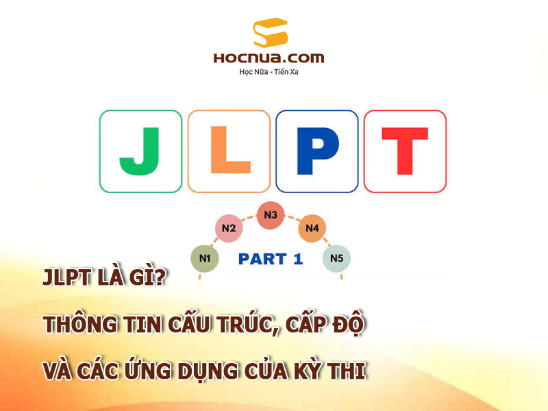 JLPT là gì? Thông tin cấu trúc, cấp độ và các ứng dụng của kỳ thi