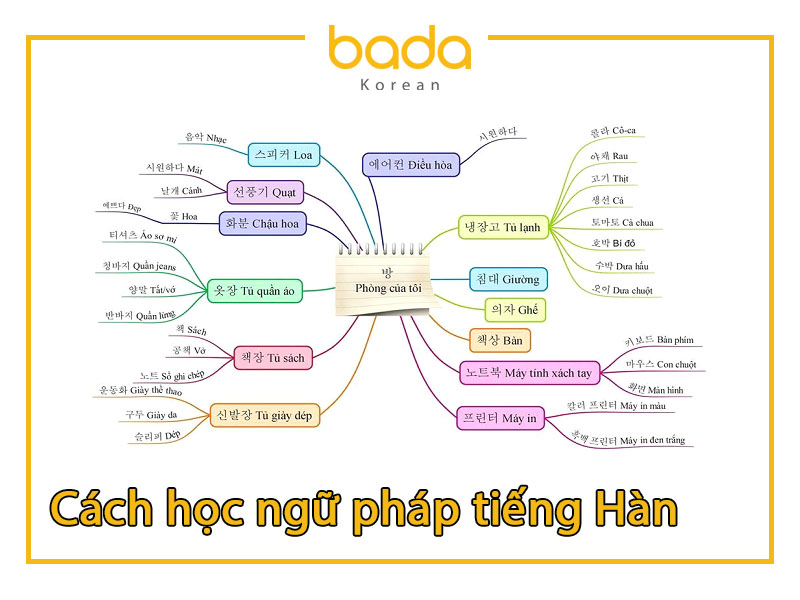 Những cách học ngữ pháp tiếng hàn nhanh, dễ hiểu