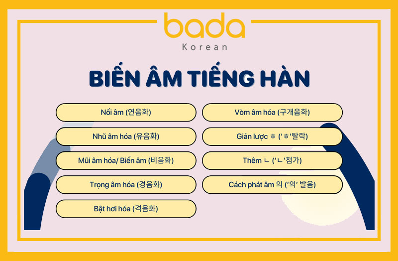 Biến âm tiếng Hàn