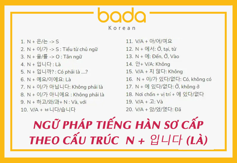 Ngữ pháp tiếng Hàn sơ cấp theo cấu trúc N + 입니다 (là)