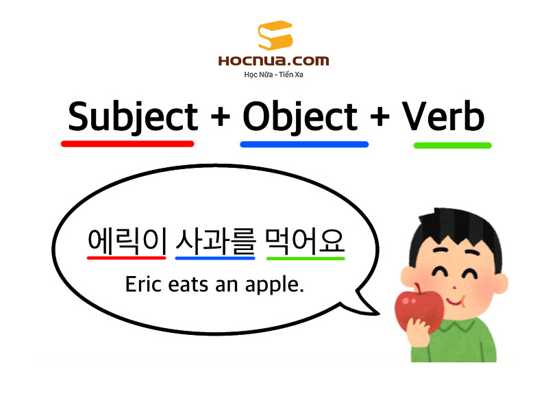 Ngữ pháp tiếng Hàn sơ cấp