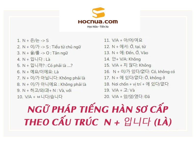 Ngữ pháp tiếng Hàn sơ cấp theo cấu trúc N + 입니다 (là)