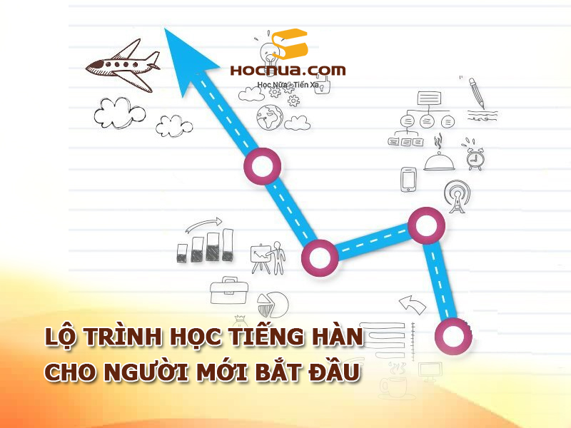 Lộ trình học tiếng Hàn cho người mới bắt đầu