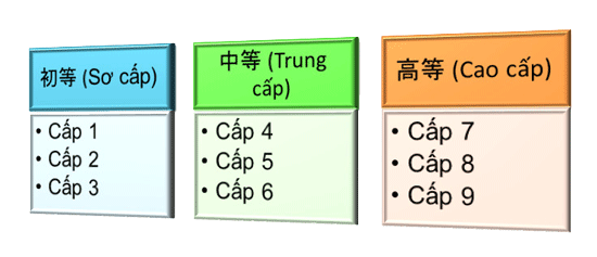 Bằng HSK 6 Đỉnh Cao Của Chứng Chỉ Tiếng Trung Quốc