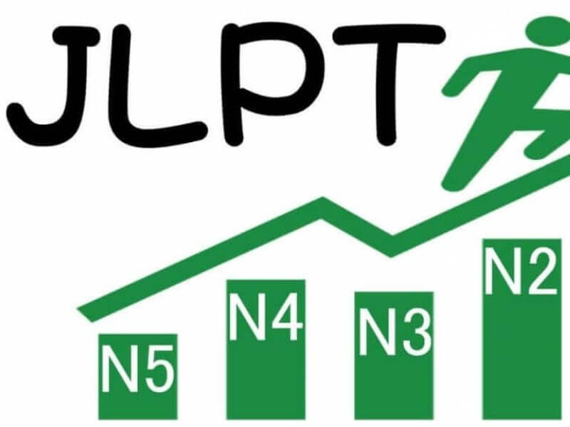 JLPT là gì? Giải mã kỳ thi năng lực tiếng Nhật từ A-Z