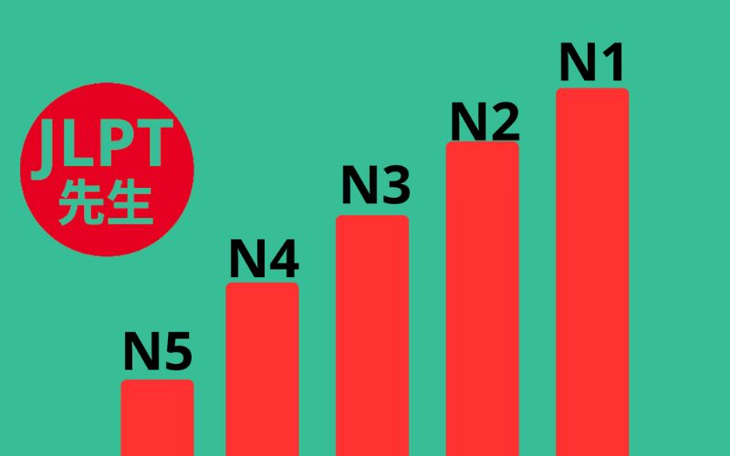 N1, N2, N3, N4, N5 là gì?