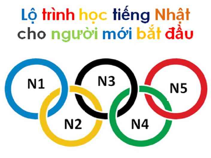 N1, N2, N3, N4, N5 là gì?