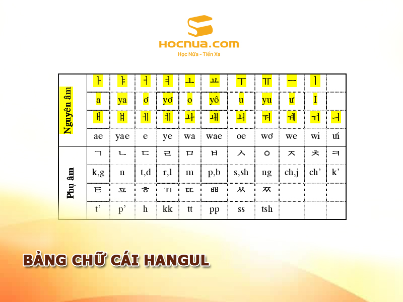 bảng chữ cái Hangul