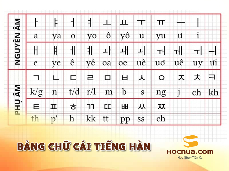 Bảng chữ cái tiếng Hàn