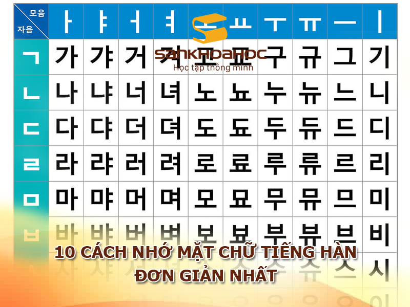 10 cách nhớ mặt chữ tiếng Hàn đơn giản nhất
