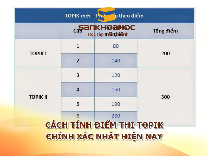 Cách tính điểm thi TOPIK chính xác nhất hiện nay