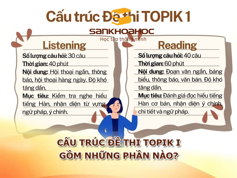 Cấu trúc đề thi TOPIK I gồm những phần nào? Lưu ý gì khi làm bài?