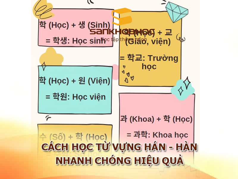 Cách học từ vựng Hán Hàn nhanh chóng hiệu quả