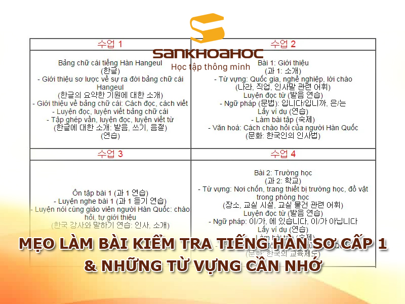 Mẹo làm bài kiểm tra tiếng Hàn sơ cấp 1 & Những từ vựng cần nhớ
