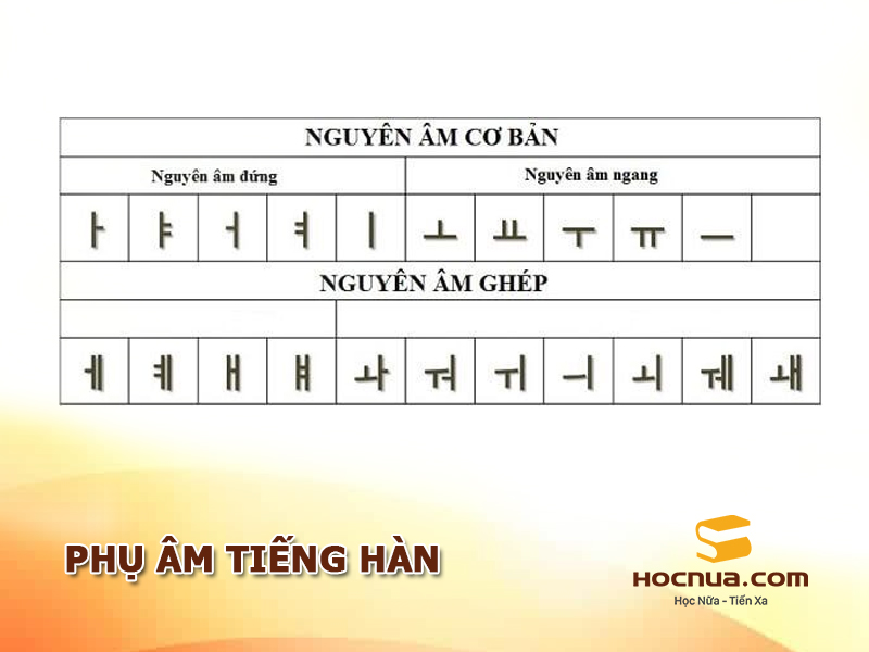 Nuyên âm tiếng Hàn