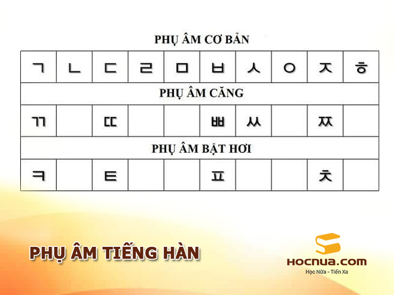 Phụ âm tiếng Hàn
